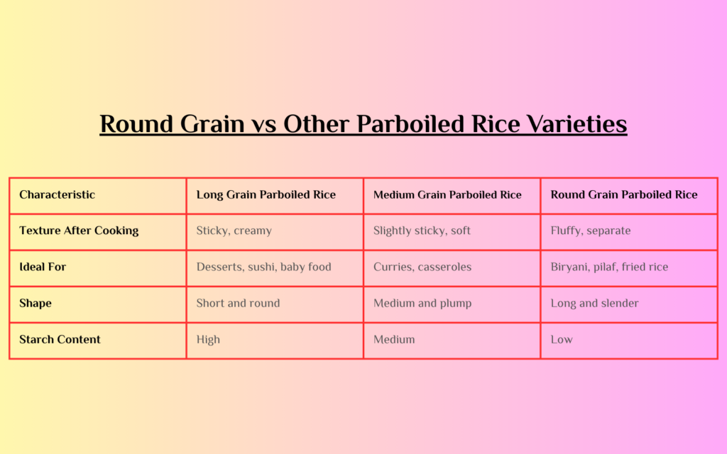 Parboiled Rice Round Grain