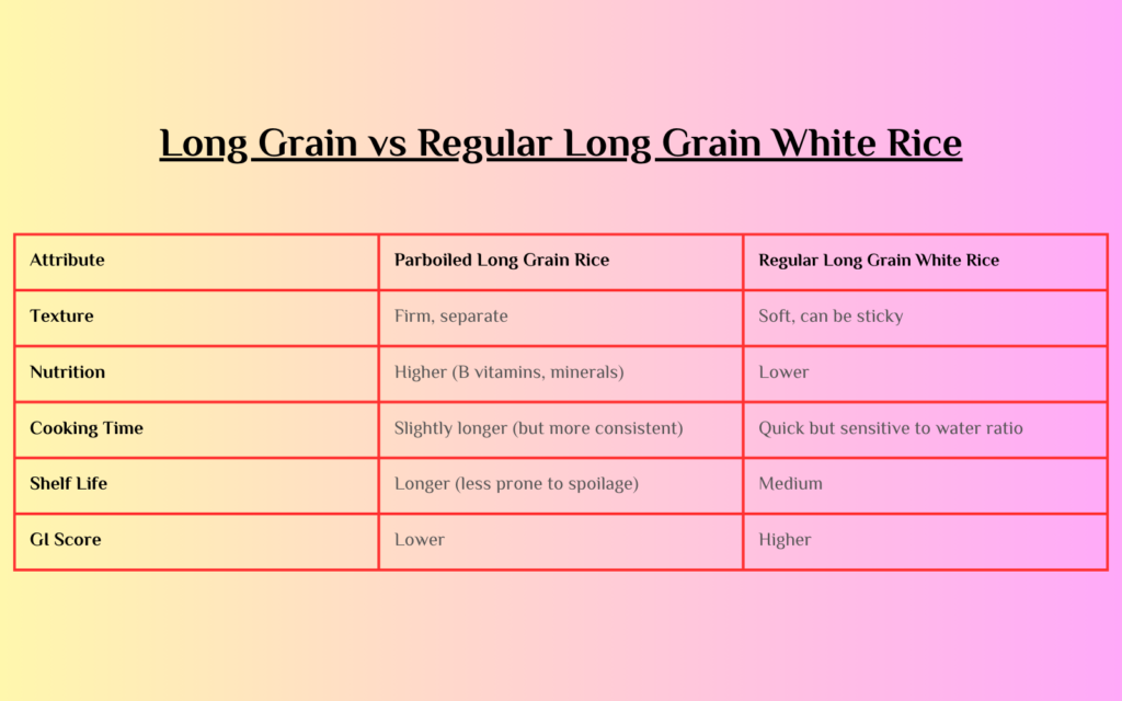 Parboiled Rice Long Grain